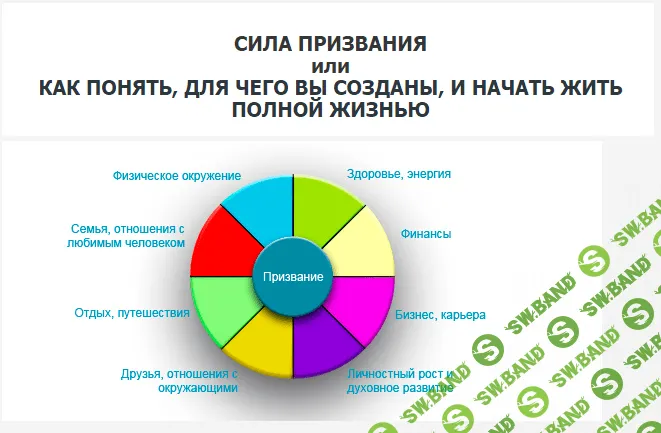 [Андрей Выдрик] Сила Призвания, или Как Понять, Для Чего Вы Созданы, и Начать Жить Полной Жизнью