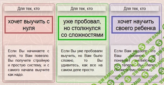 Английский за 3 шага + интерактивный тренажер по чтению