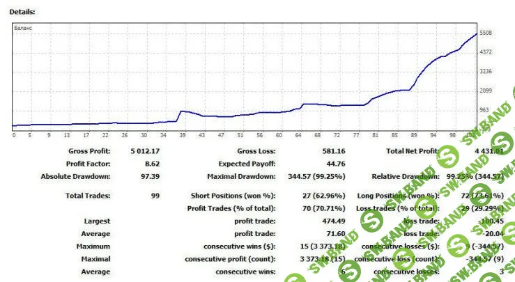 [Антон Бергов] Находим крупного игрока и зарабатываем на Forex 100% в месяц!