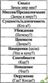 [Антон Ковалевский] Работа С НЛУ. Миссия. Нейропрограммирование 28