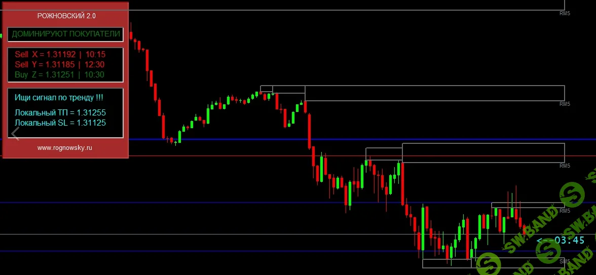[Антон Рожновский] Курс Скальпинг Базовый 2.0 (2019)