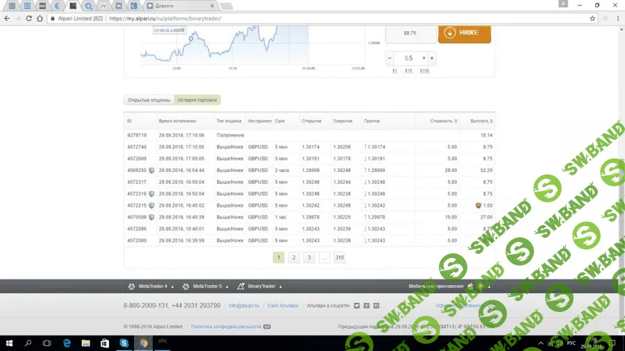 [Arabiev] 5М - Прибыльная торговая система (2016)
