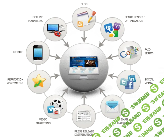 [Арбайтен и Алексей Штильман] Чёрный и Серый Интернет-маркетинг для коммерческих продаж (2017)