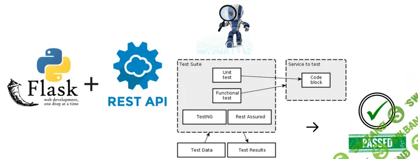 [Арсений Батыров] Автоматизация тестирования REST API на Python (2021)