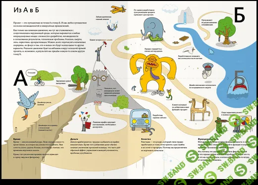 [Артём Горбунов] Управление проектами, людьми и собой