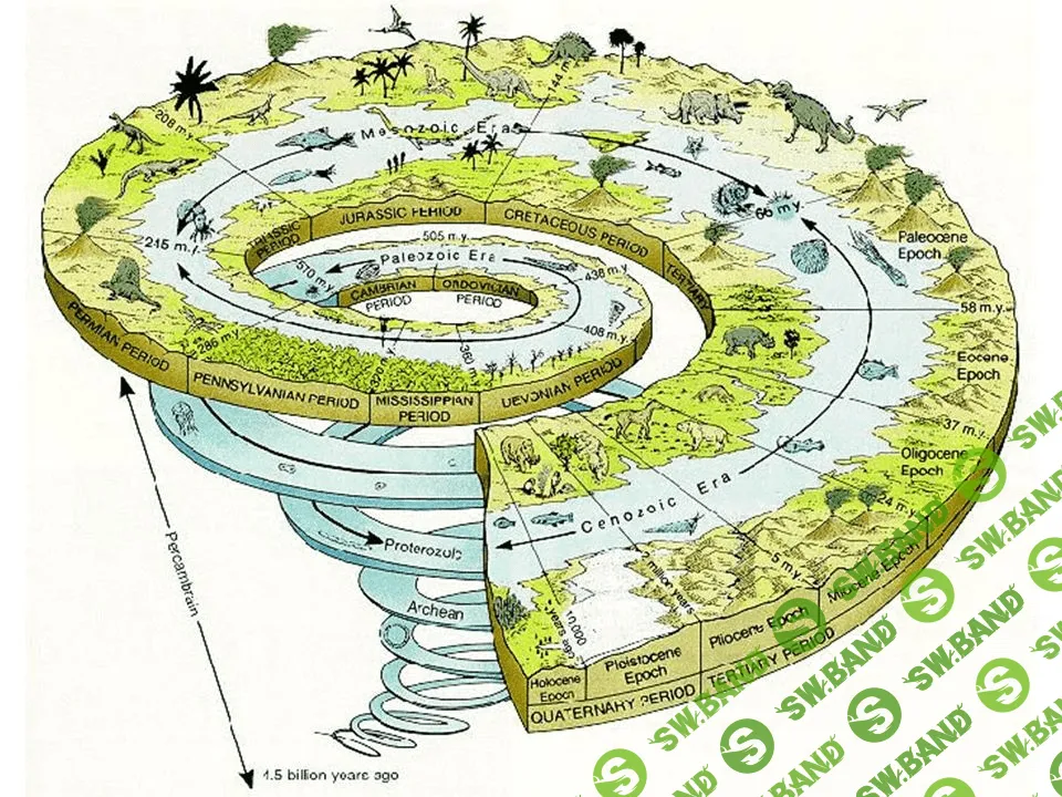 [Архэ] На пути к человеку (2023)