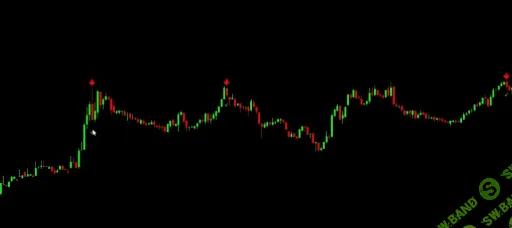 [ASIACHANEL] Подборка стрелочных индикаторов Asia Premium Packege (2020)