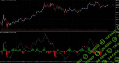 [Avatrade] Индикатор MACD + OsMa - 2 in 1 (2020)