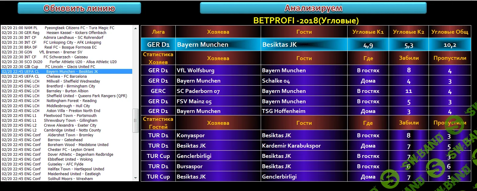 Автоматическая программа для прогнозирования угловых-BETPROFI-2018(УГЛОВЫЕ)