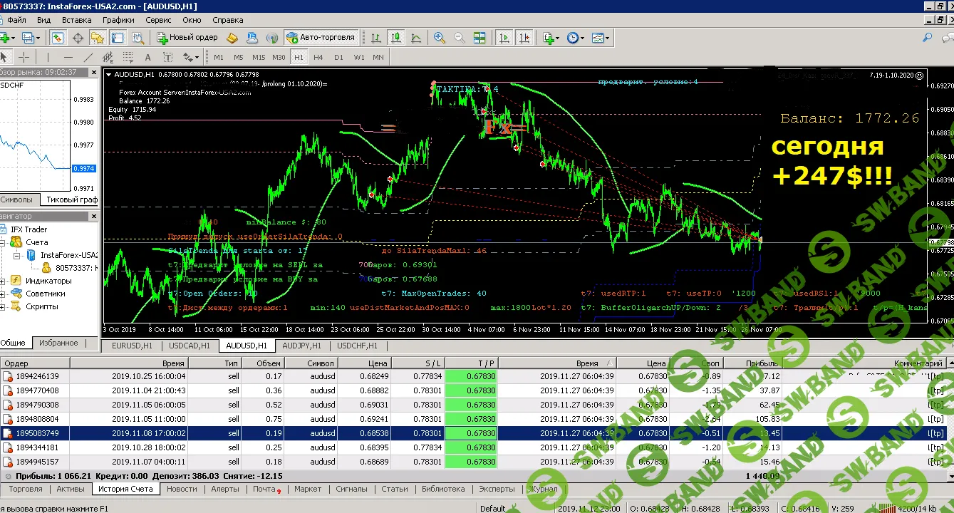 Автоматизированная торговля на форексе