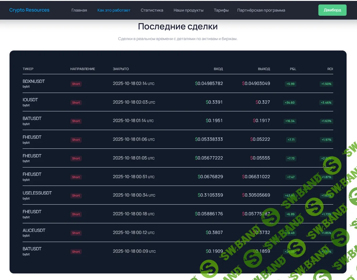 Автоматизируйте трейдинг с помощью алгоритмов