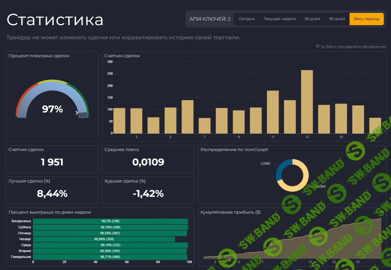 Автоматизируйте трейдинг с помощью алгоритмов
