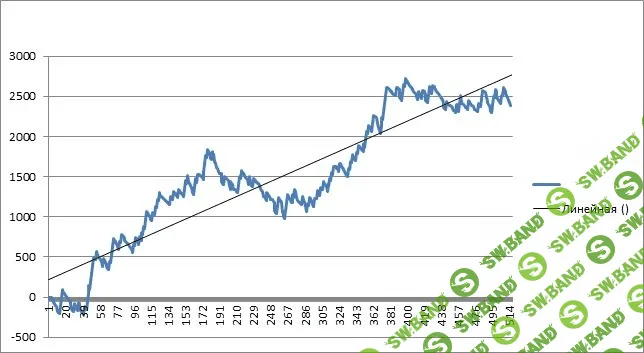 Авторская стратегия на лошадиные скачки