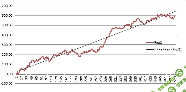 Авторская стратегия на лошадиные скачки