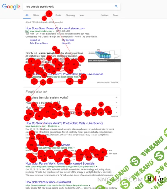 Баннерная слепота: почему пользователи игнорируют рекламу и что с этим делать