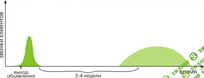 База для ручного размещения из 177 Украинских, популярных досок объявлений