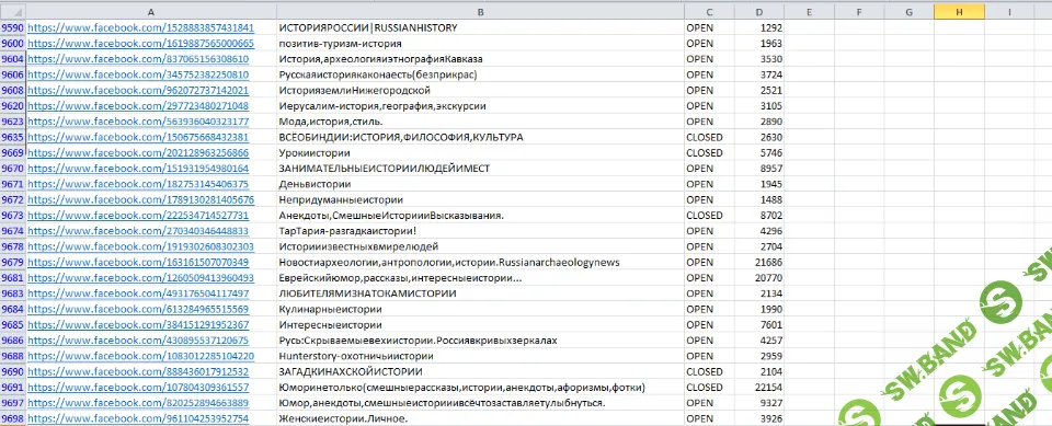 База русскоязычных групп Facebook - по городам, интересам, профессиям