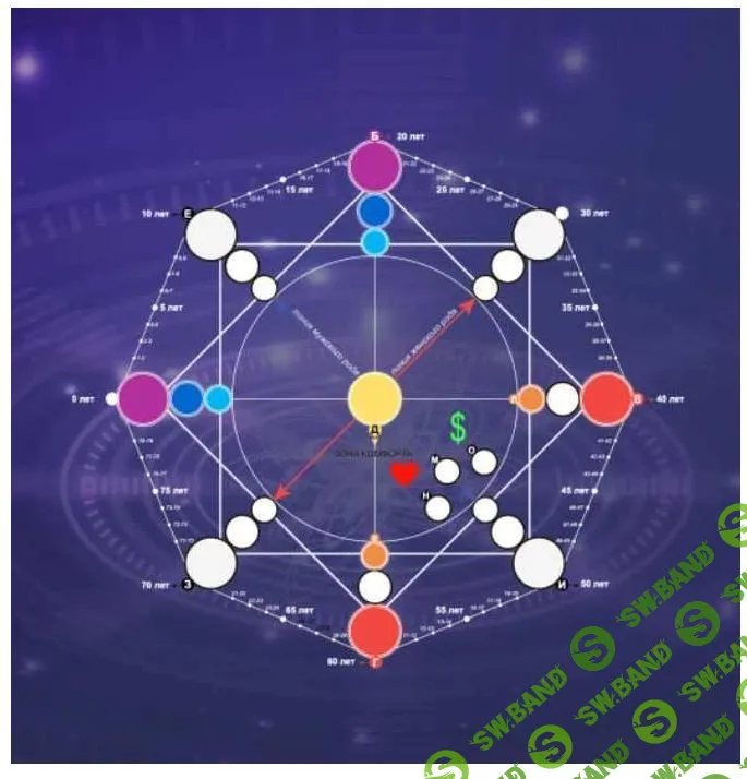 [Белое Солнце] Прогностика по матрице судьбы (2023)