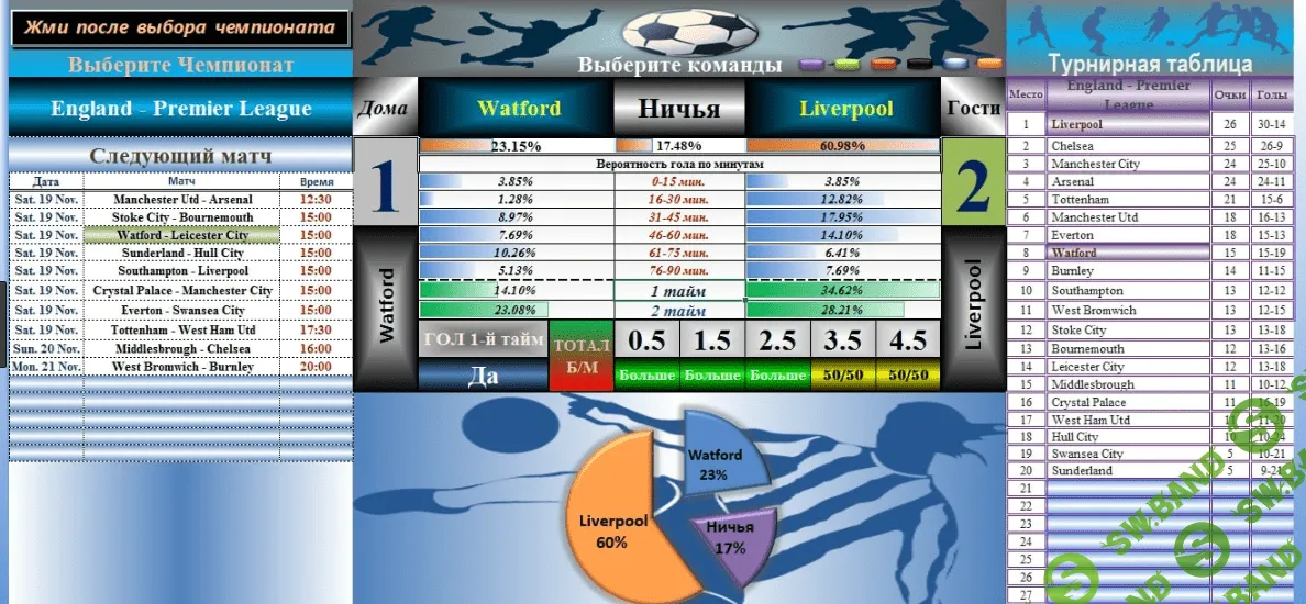 Бетгарант слив