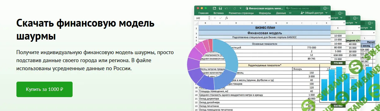 [БиБосс] Финансовая модель шаурмы с бизнес планом (2022)
