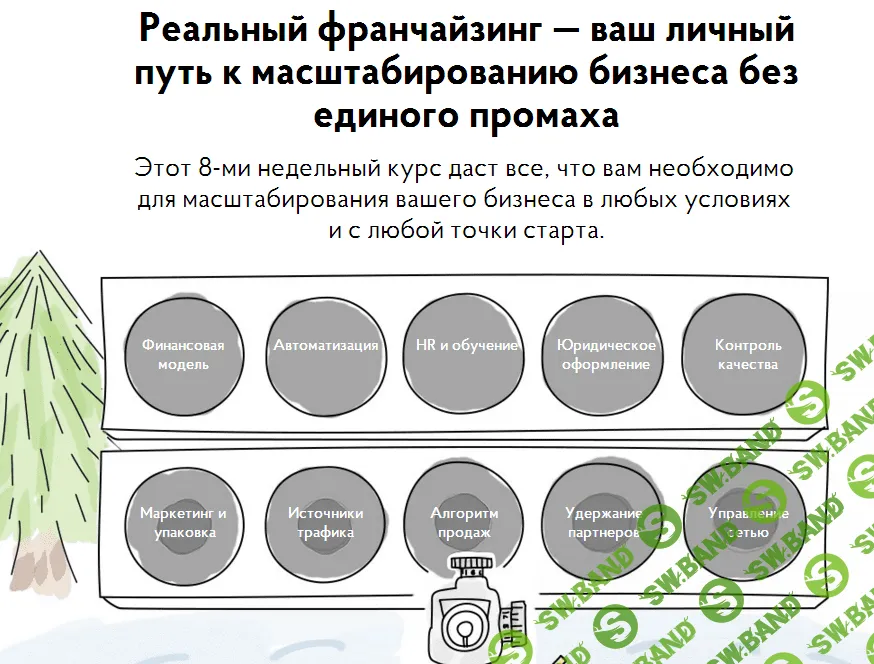 [Бизнес Молодость] Реальный франчайзинг
