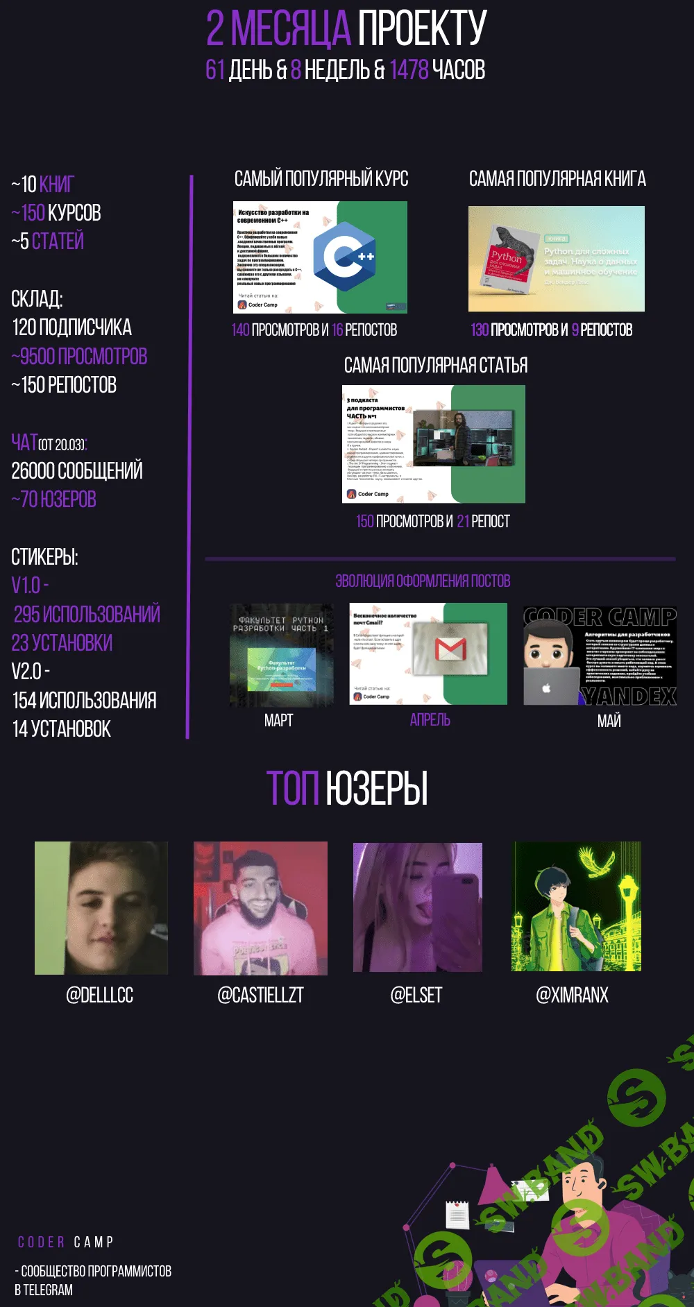 Блог сообщества CoderCamp