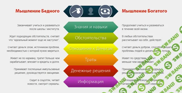 [Богданов, Клюхин] Три шага к деньгам (2018)