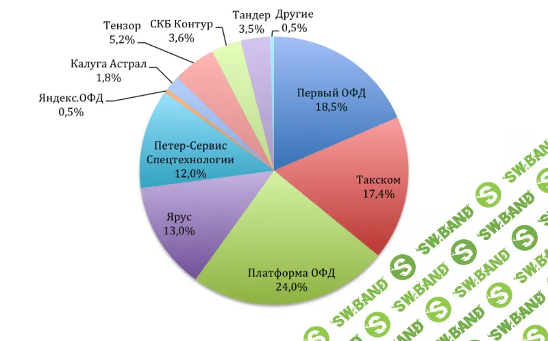 Что нужно знать предпринимателю о второй волне перехода на онлайн-кассы
