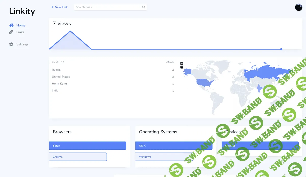 [CodeCanyon] Linkity - Business URL Shortener
