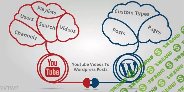 [CodeCanyon] Youtube-плагин для видео сайтов на Wordpress