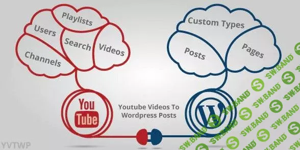 [CodeCanyon] Youtube Videos To WordPress Posts — видеосайт на WordPress