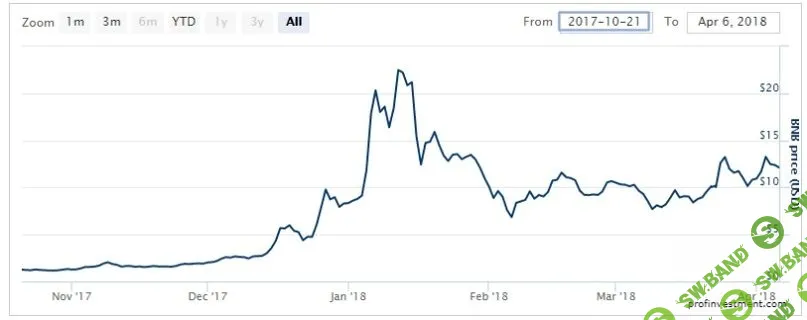 [Conan] Получи 500$ от Coinsbit ₿ после регистрации и двух приглашенных друзей 18+