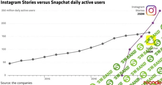Copycat: что такое «фабрики клонов» и как с ними бороться