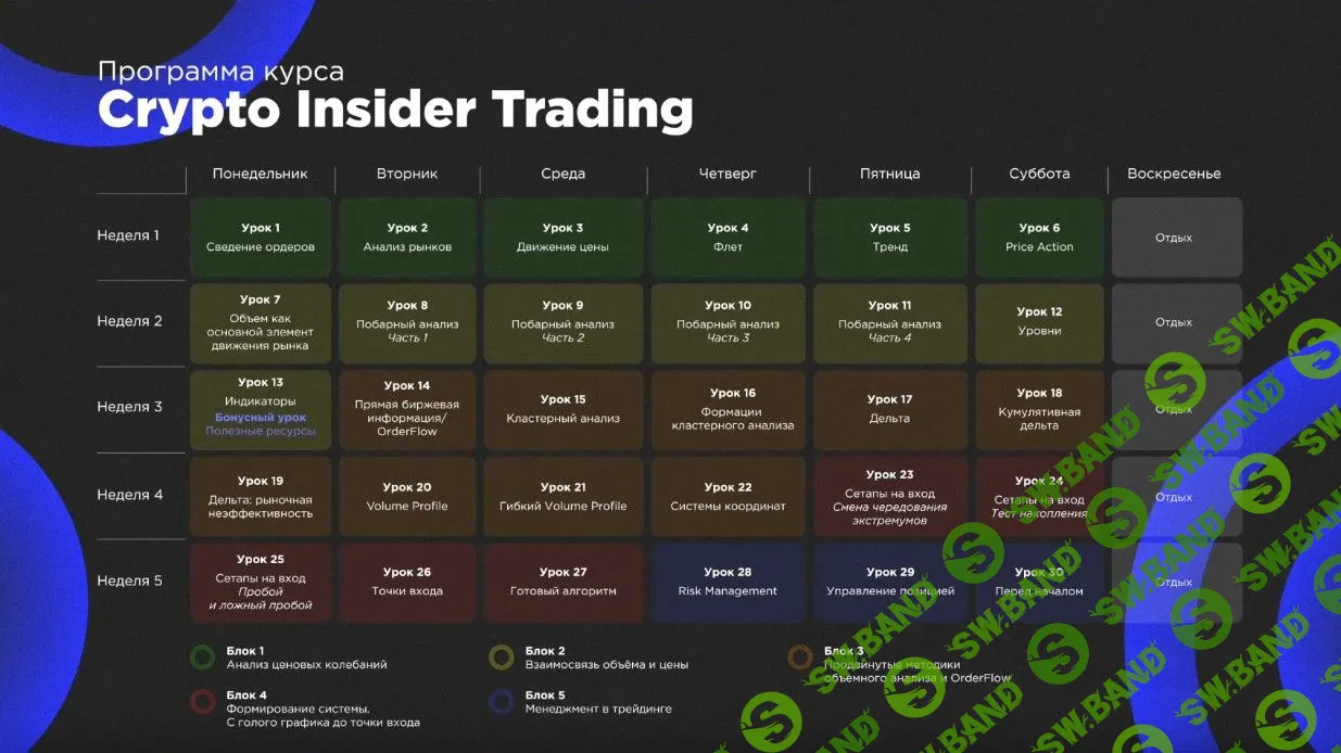 [CRYPTO MENTORS] Crypto Insider Trading (2022)