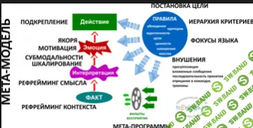 [Д. Гриндер и Р. Бэндлер] Нлп Метамодель - Умение задавать вопросы