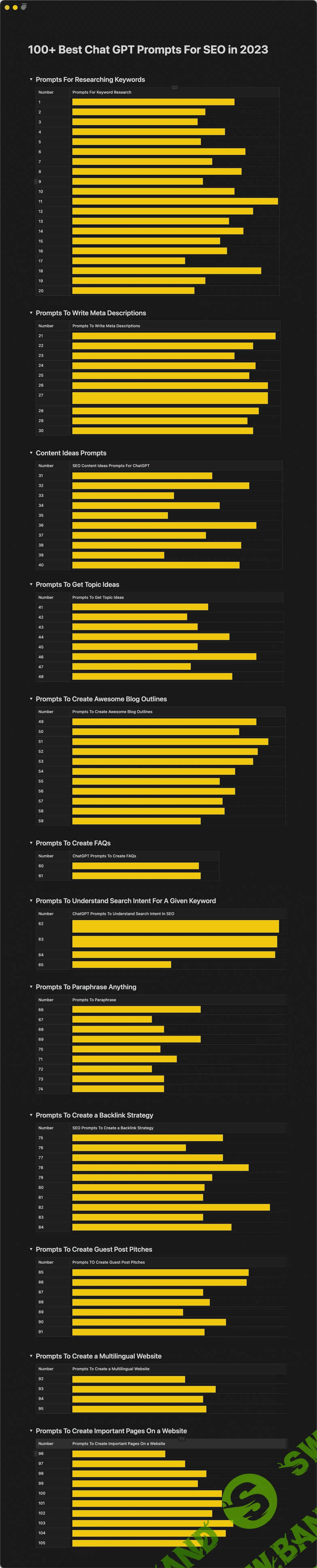 [Danny Kouba] 100+ лучших подсказок ChatGPT для SEO в этом году (2023)