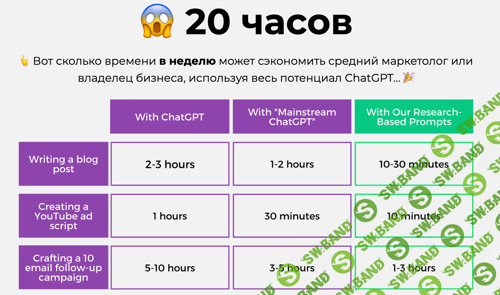 [Darius Lukas] 1000+ ChatGPT Prompts. Marketer's Bible (2023)