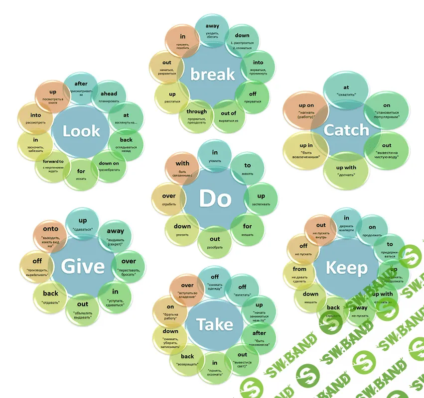 [Dasha.English] Курс «Фразовые глаголы» (2020)