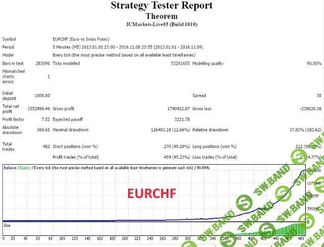 [David Zouein] Советник Theorem EA ночной грааль