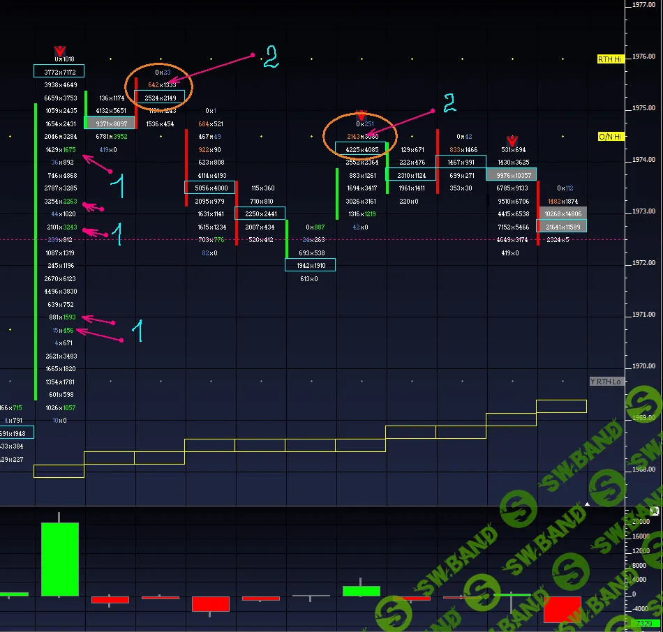 [Денис Базарный] Читаем рынок