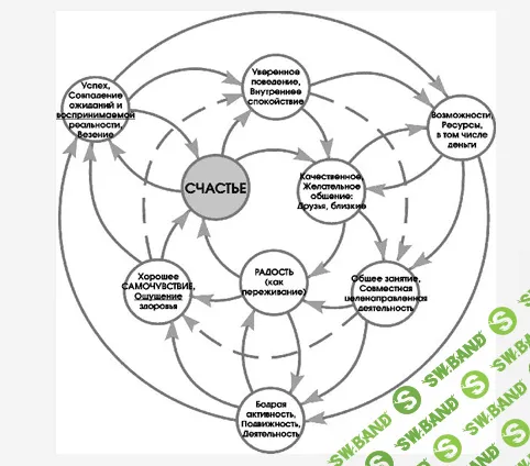 [Денис Бурхаев] Чтение конфайнмента