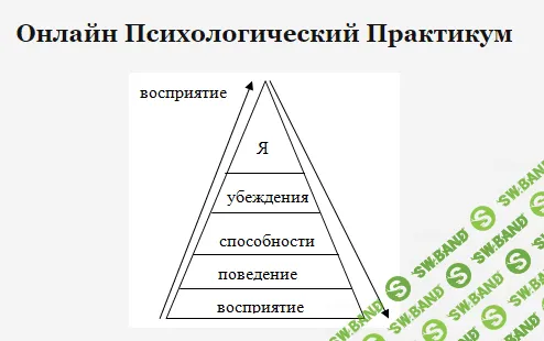 [Денис Бурхаев] Работа с убеждениями (2014)