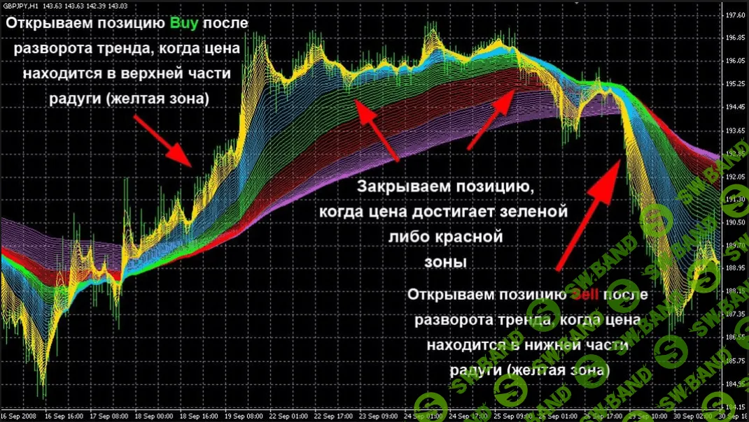Денис Graftrade - Редкий курс ученика Germes'a