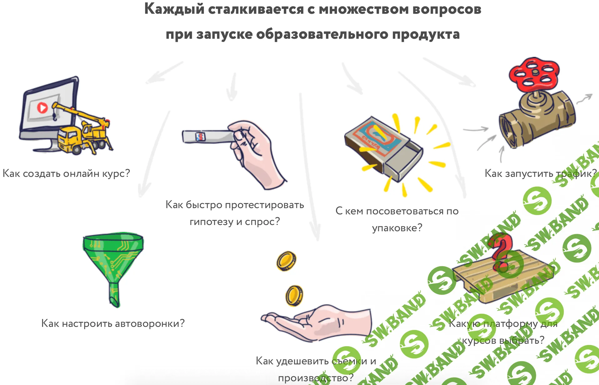 [Денис Мидаков] Быстрый запуск онлайн-школы (2019)