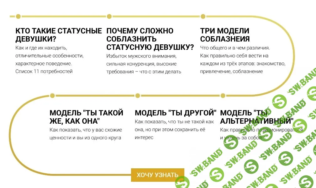 [Денис Шальнов] Секреты статусных девушек (2021)