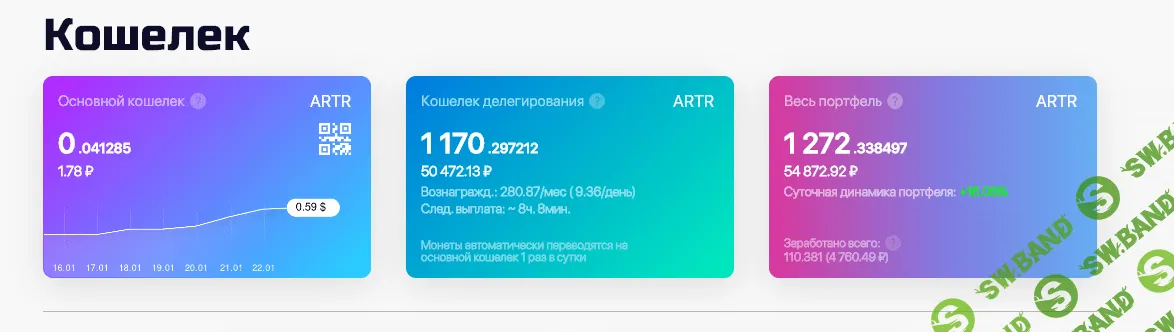 [Denis_4373] Пассивный доход на криптовалюте.