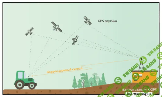 Десятки миллионов гривен выручки на 2,7 млн гектаров земли: история внедрения ИТ в агросектор от SmartFarming