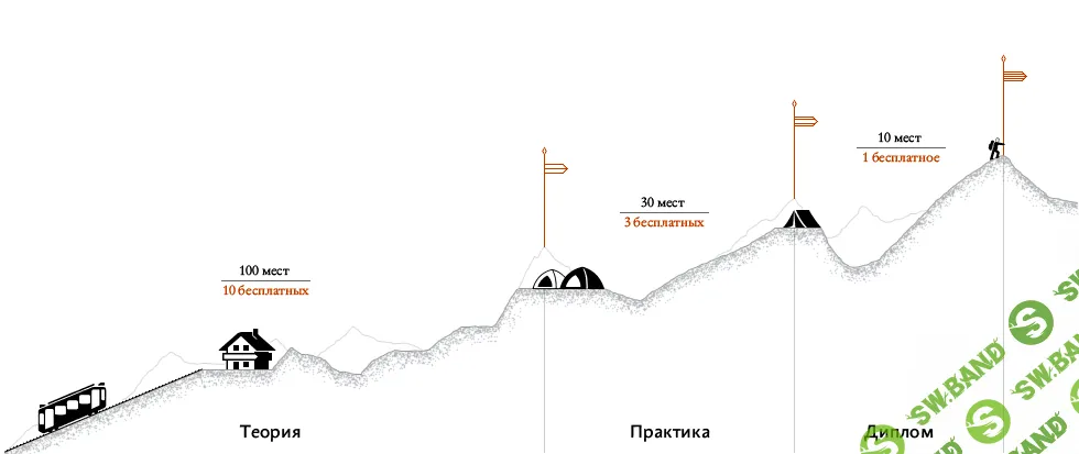 [Дизайн-Бюро Горбунова] Школа стажеров
