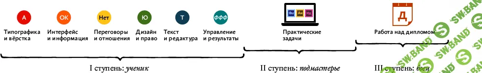 [Дизайн-Бюро Горбунова] Школа стажеров