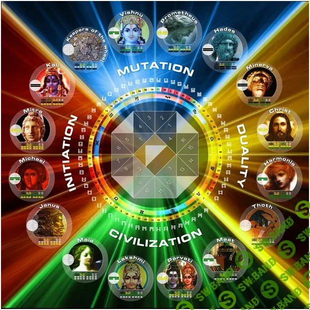 [Дмитрий Богацкий] 16 Лиц Богов, программирующих наше сознание (2022)